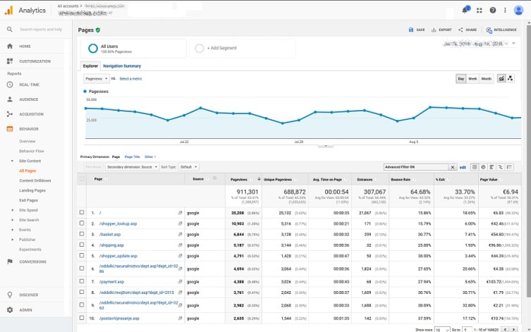 optimizcija spletnih strani