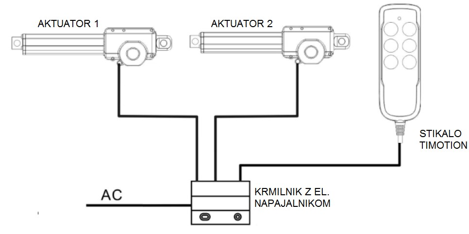 linearni aktuatorji1